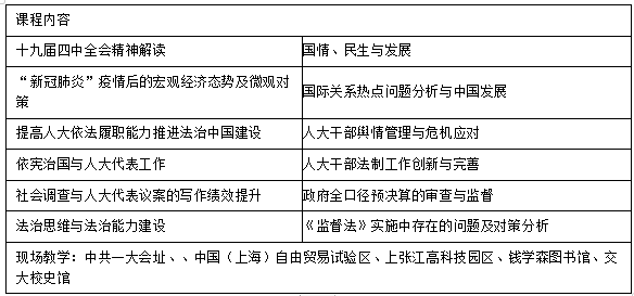 机关团体培训